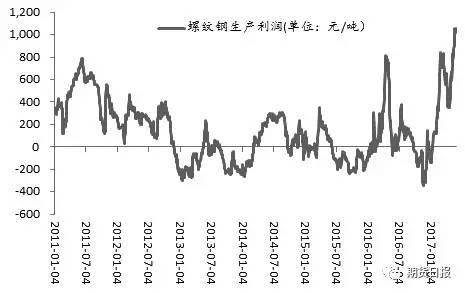 期貨丨黑色系反彈乏力 焦炭跌超1%、螺紋鋼跌近1%