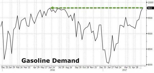 原油丨EIA庫存創年內最大降幅 油價終迎來反彈契機