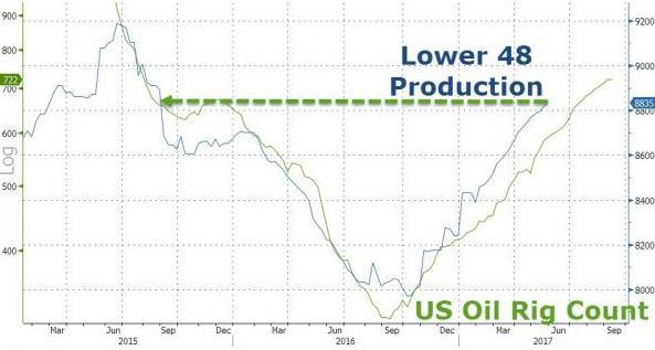 原油丨EIA庫存創年內最大降幅 油價終迎來反彈契機