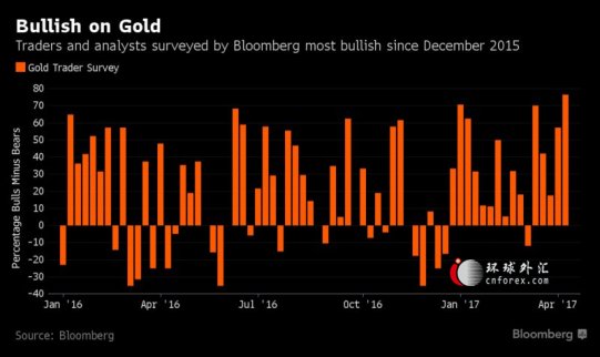 利好消息一只手數不過來? 利好消息一只手數不過來?