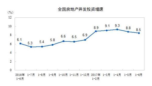 上半年全國商品房銷售74662萬平方米 同比增16.1%
