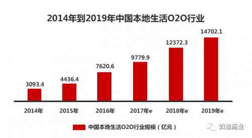創(chuàng)業(yè)資訊：看外賣(mài)市場(chǎng)風(fēng)起云涌，方便面企業(yè)“好難過(guò)”