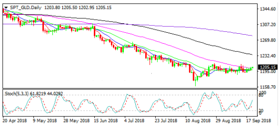 黃金價格走勢圖