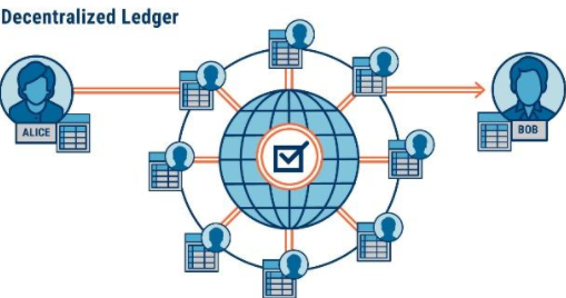 區塊鏈技術：區塊鏈如何重塑銀行業？