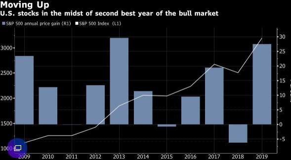 美國股市創歷史新高亞洲股市交易清淡！