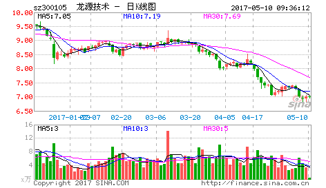 周三早評：行情的大底，就在不遠的前方。