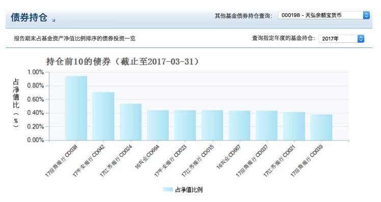 余額寶收益率破4%還要漲?憑什么能持續(xù)狂飆