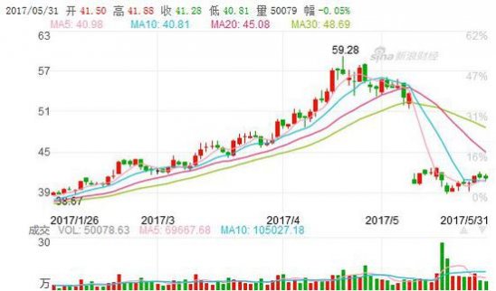電器盤中再度創出新高 行業收益高估