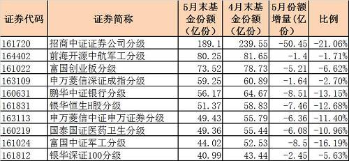 中國基金報：報道基金關注的一切
