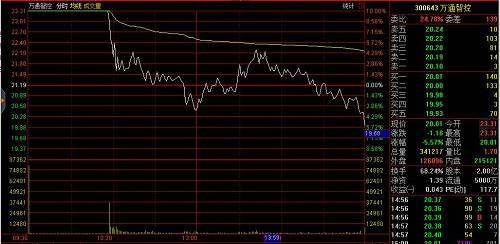 中國基金報：報道基金關注的一切