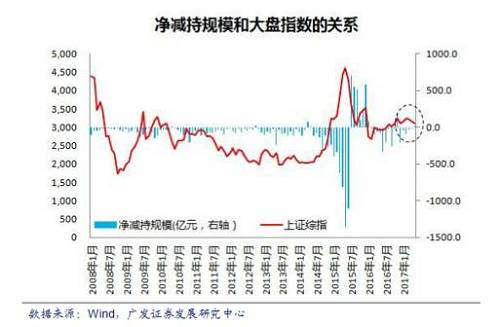 新規那么給力，市場為什么依舊沒有熱烈回應？