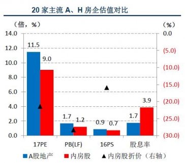 房H股暴漲恒大已翻兩番A股趨勢大好！