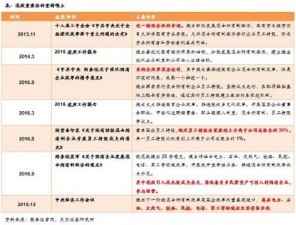 建筑行業央企國企改革已經進入黃金窗口期