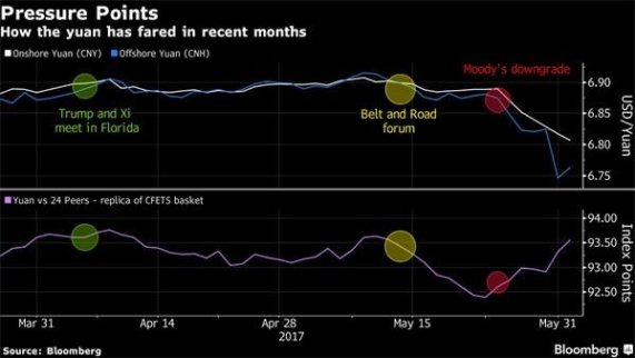 人民幣為何突然從亞洲脫穎而出呢？
