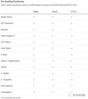 中東局勢不足以引發油價短期暴漲