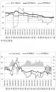 經濟已透露出企穩 抑制焦炭期貨的下跌空間