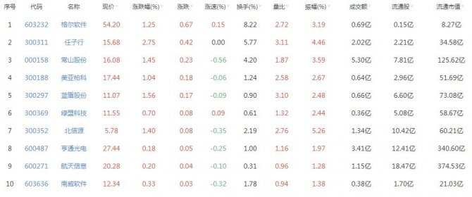 震驚！2017新勒索病毒再次席卷全球 網絡安全概念股精選（圖）