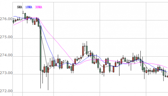 今日紙黃金價格多少錢一克？_紙黃金價格走勢圖最新查詢（6.