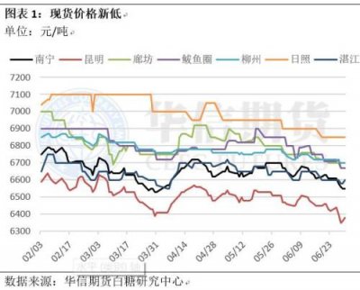 糖價下跌正是買入好時機