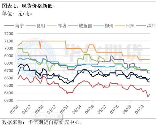 糖價迎來買入機會