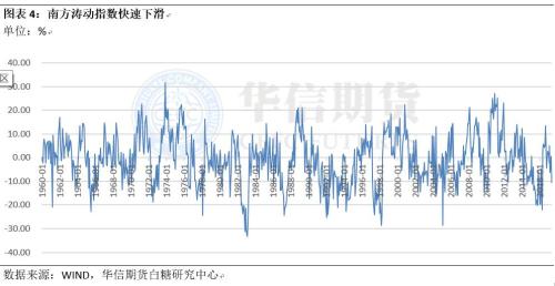 糖價迎來買入機會