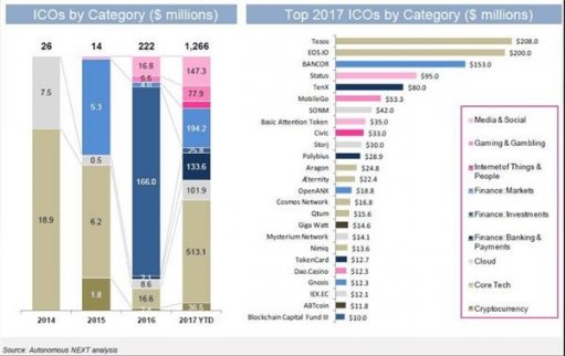 以太坊發出警語：虛擬貨幣是一個定時炸彈