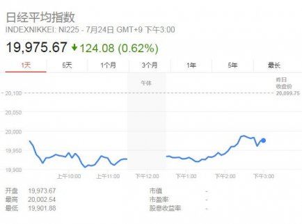日本市場的大危機：安倍支持率跌破30%了