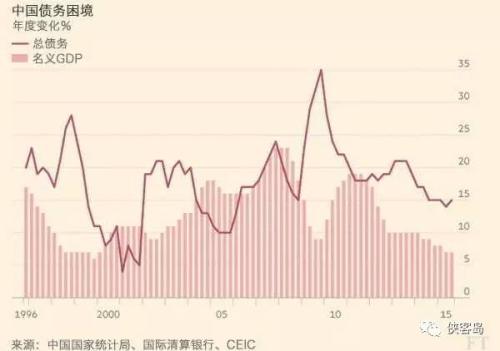 中央密集開會研究下半年經(jīng)濟 這4字何以如此重要