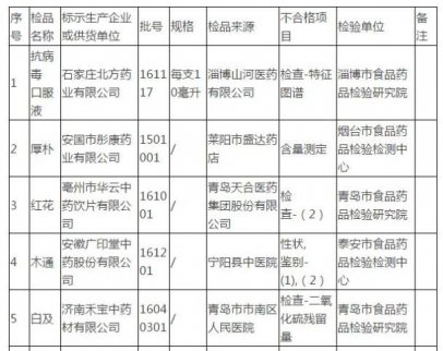 中醫藥信息大會即將召開 中藥飲片成藥品質量重災區