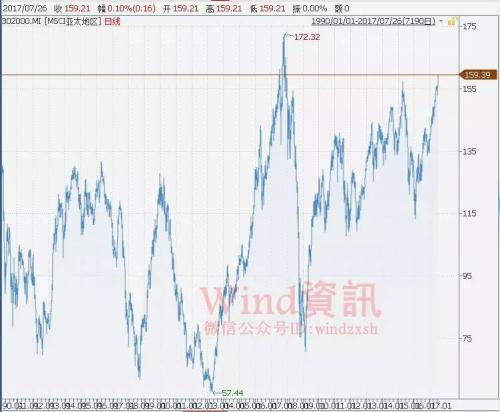 全球股市高歌猛進 高盛認為2類股會走強到年底