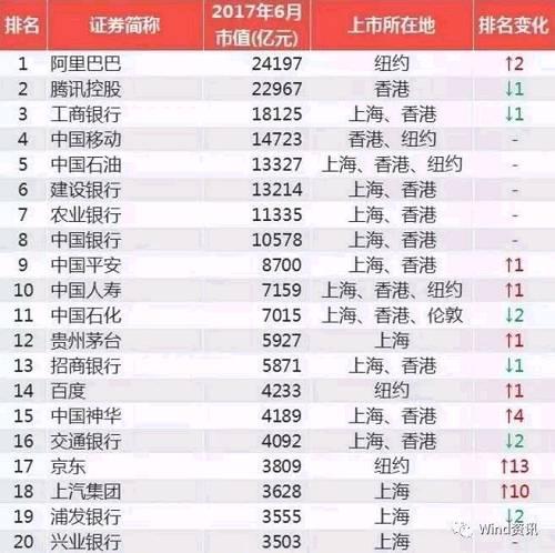 馬化騰與馬云身價之爭