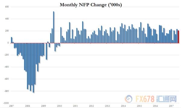 ★★★非農(nóng)數(shù)據(jù)意外發(fā)威，黃金走勢(shì)符合預(yù)測(cè) 