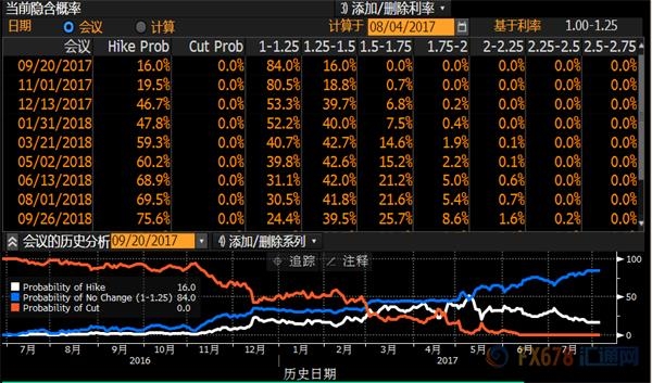 ★★★非農(nóng)數(shù)據(jù)意外發(fā)威，黃金走勢(shì)符合預(yù)測(cè) 