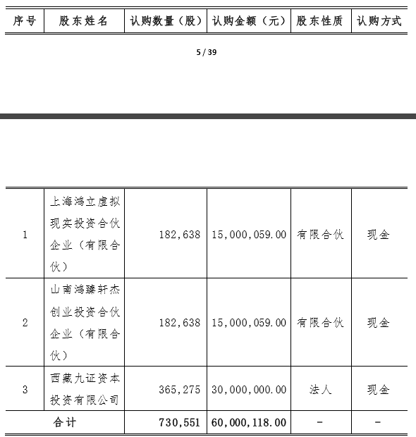 新三板財經 金色傳媒融資6000萬 估值10億！ 