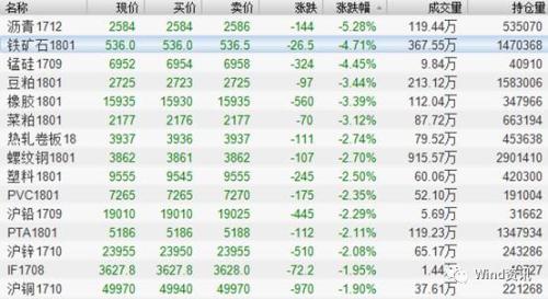 中國式周期股：預熱一個月暴漲兩星期 周期結束