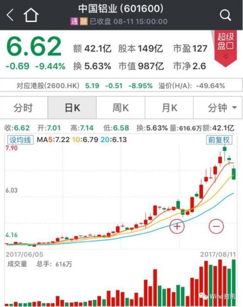 中國式周期股：預熱一個月暴漲兩星期 周期結束