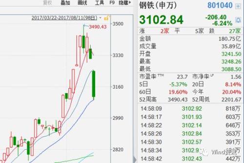 中國式周期股：預熱一個月暴漲兩星期 周期結束