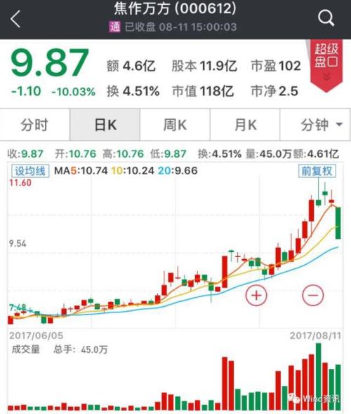 中國式周期股：預熱一個月暴漲兩星期 周期結束