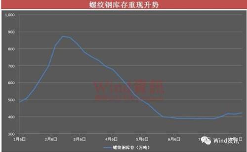 中國式周期股：預熱一個月暴漲兩星期 周期結束