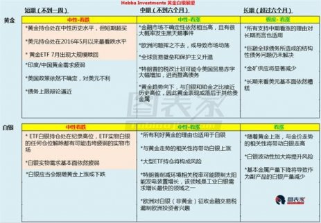 黃金：空頭回補與地緣政治抬高金價
