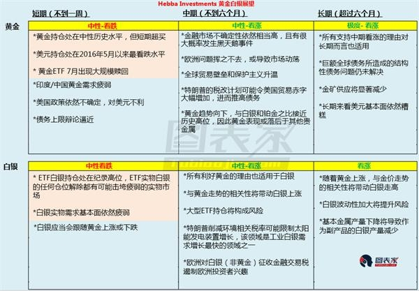 空頭回補(bǔ)及地緣政治風(fēng)險(xiǎn)推升金價(jià)，漲勢(shì)能否延續(xù)仍存疑-圖表家 