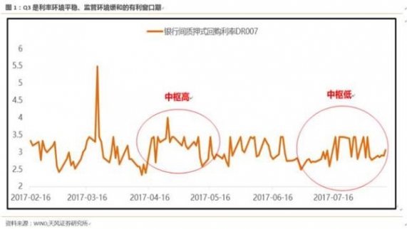 天風證券：市場尚未出現系統性風險 調整就是機會
