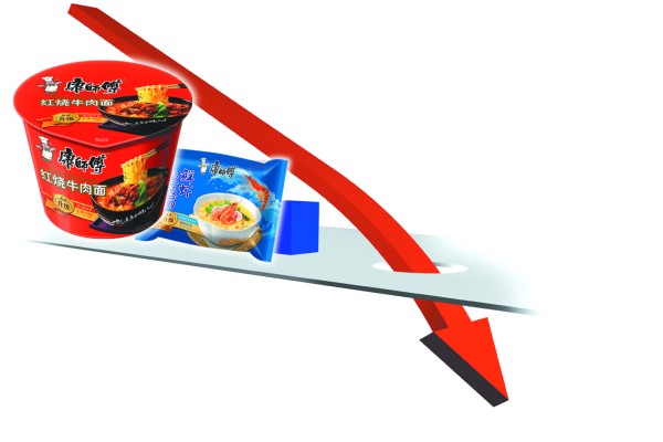 創(chuàng)業(yè)資訊：看外賣(mài)市場(chǎng)風(fēng)起云涌，方便面企業(yè)“好難過(guò)”