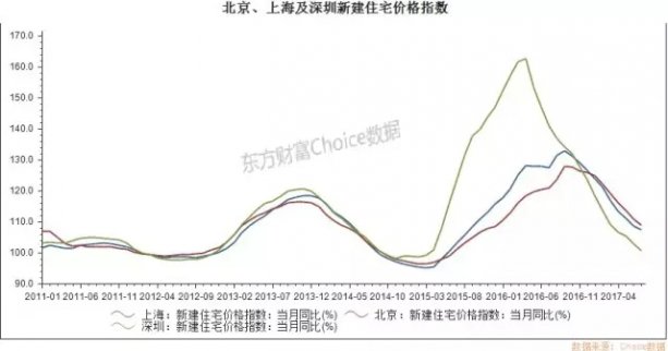 中國房地產市場迎來一場劇烈的變革