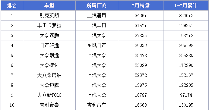 汽車銷量排行榜