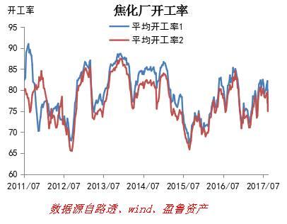 焦炭基本面仍然偏強(qiáng) 換月后期價(jià)仍有望創(chuàng)新高