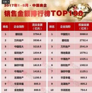 孫宏斌都宣布暫緩拿地 瘋狂的房企多留點現金過