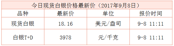 現貨白銀最新行情資料圖