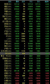 期市早評：橡膠、雙焦齊現暴跌 股指年內二度松綁