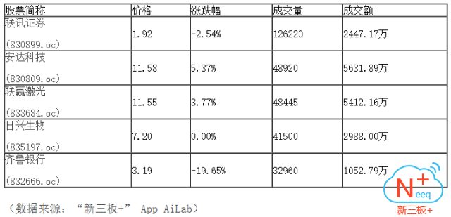 新三板行情——10月11日晚報